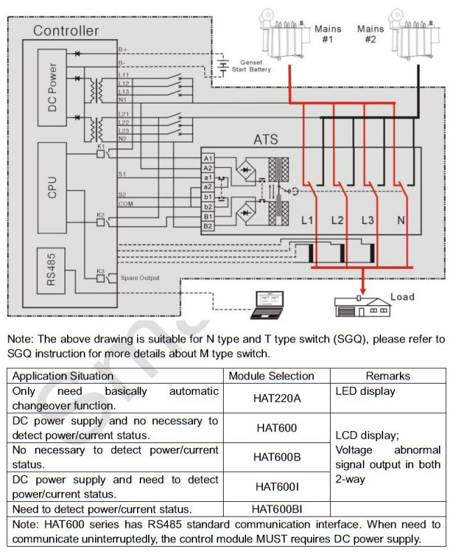 ATSE Automatic Transfer Panel