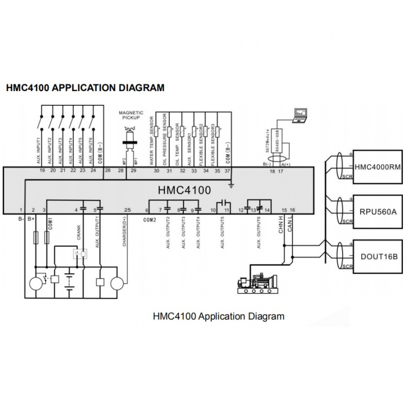 SmartGen HMC4100 Marine main propulsion, main generator controller