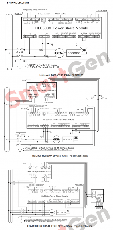 SmartGen HLS300A Power Share Module