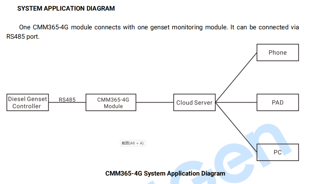 SmartGen CMM365-4G Cloud Monitoring Communication Module