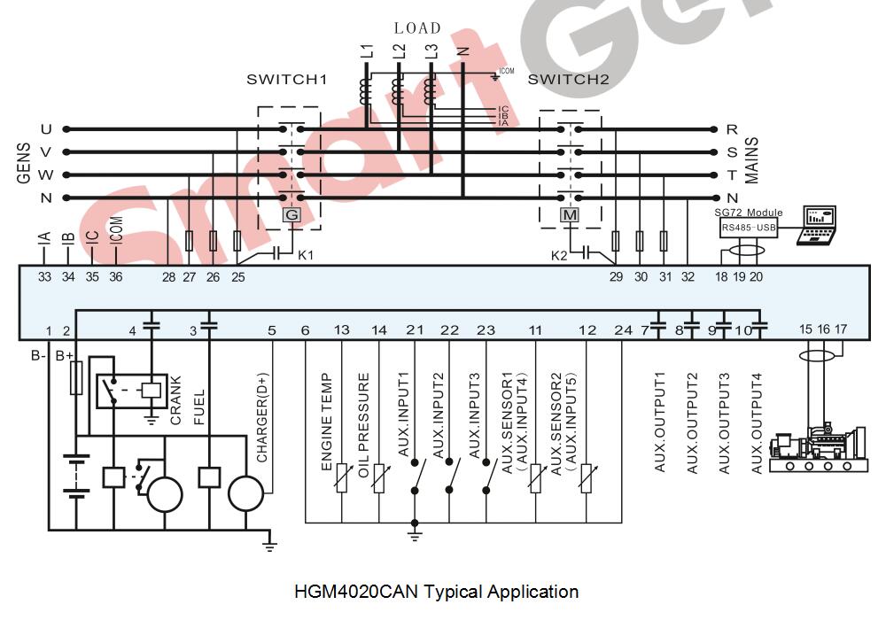 SmartGen HGM4020CAN Generator controller, 8 languages display +AMF+ suitable for one mains one unit system+CANBUS