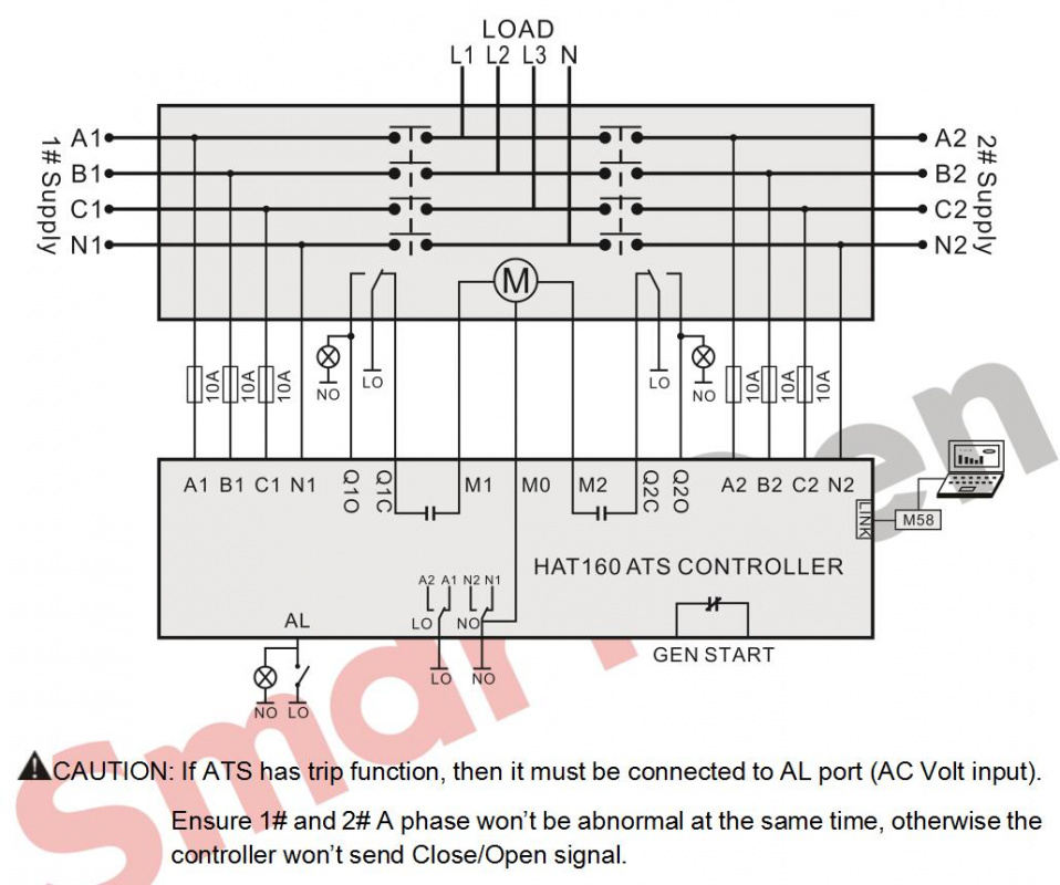 SmartGen HAT160 Automatic transfer switch controller (ATS) 230/400VAC 50/60Hz