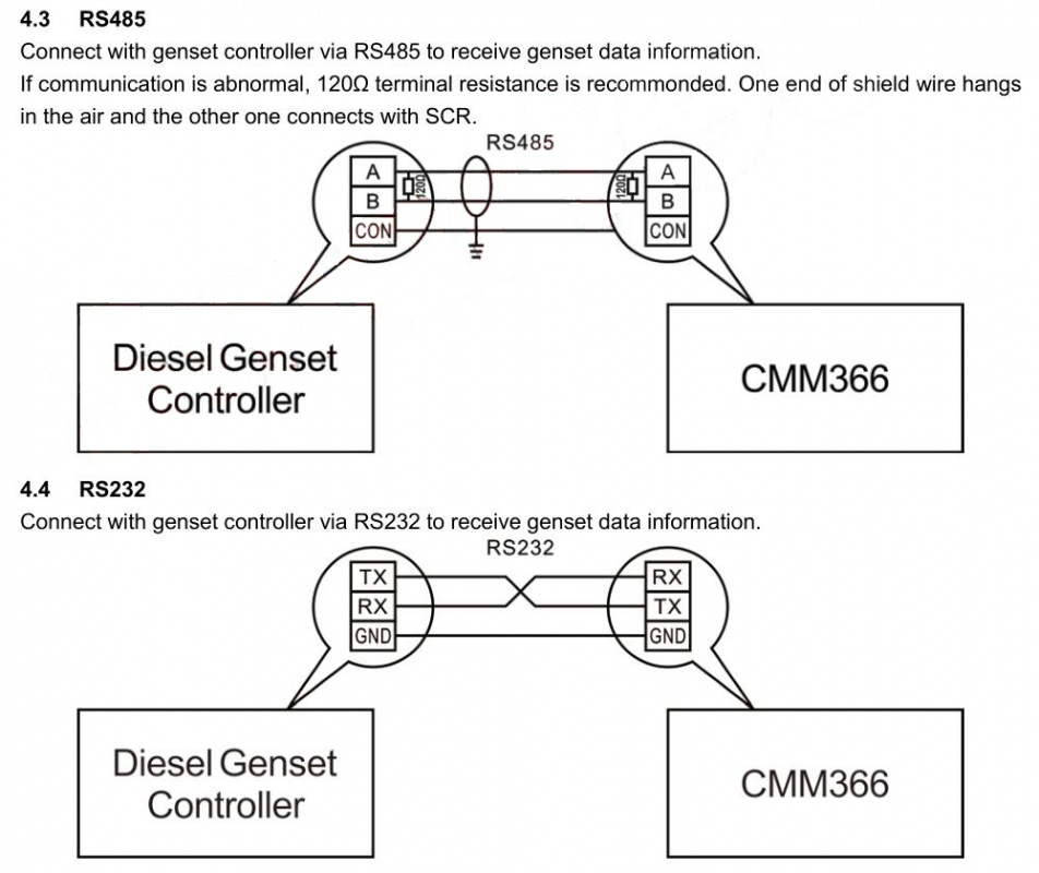 SmartGen CMM366-WIFI Internet access adaptor