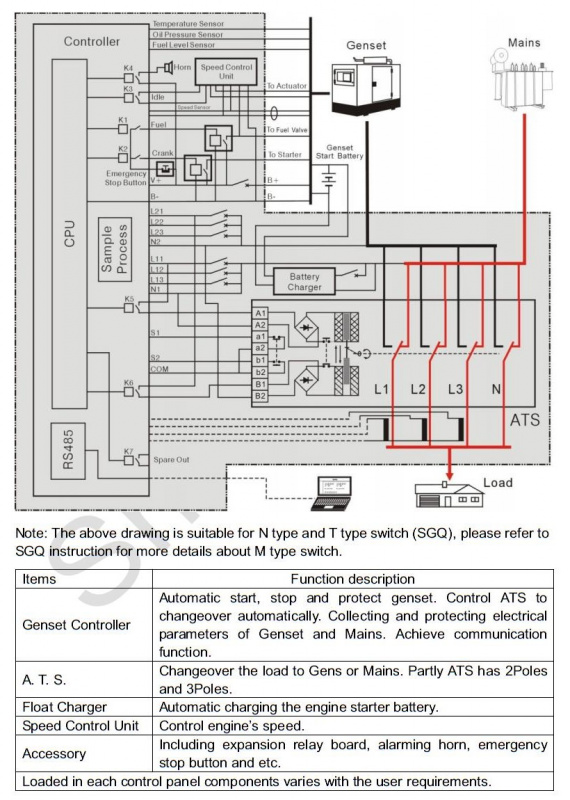 SmartGen GCP Series Wall-mounted Type generator set control panel