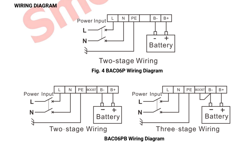 SmartGen BAC06PB-12V battery charger