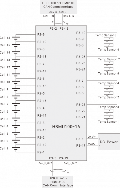 SmartGen HBMU100 BMS Slave Control Module