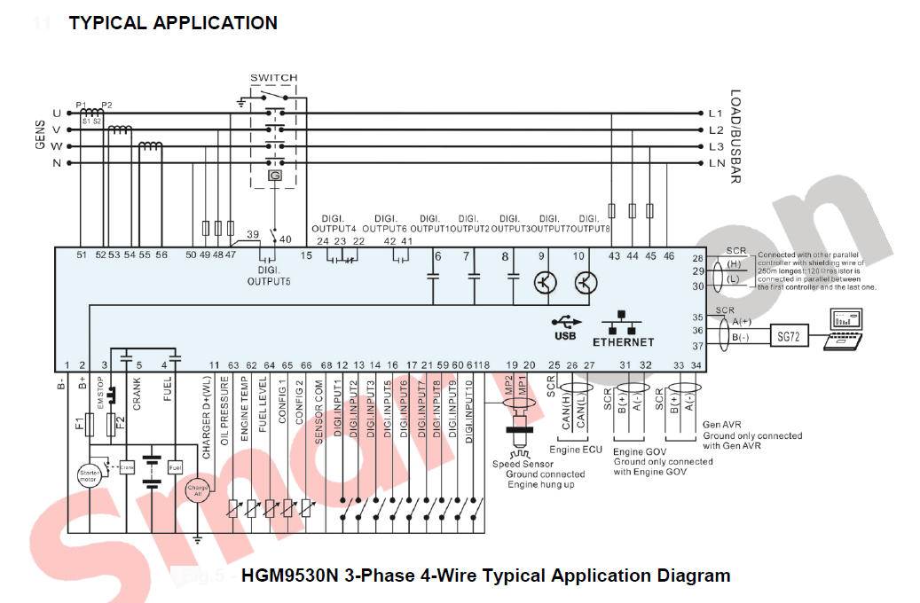 SmartGen HGM9530N genset-genset parallel controller, RS485