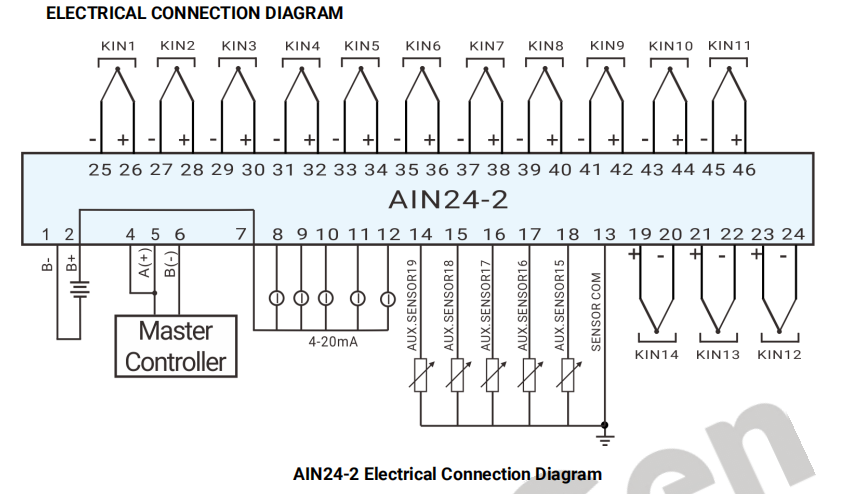 SmartGen AIN24-2 Analog Input Module