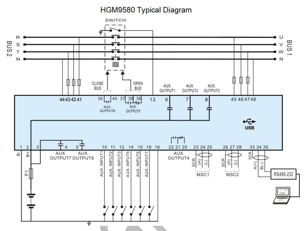 SmartGen HGM9580 Generator controller