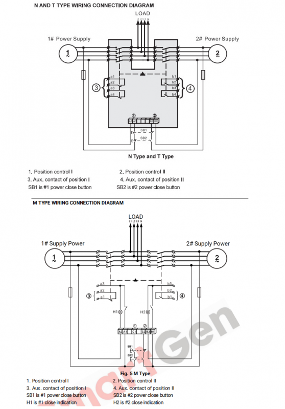 SmartGen SGQ63A-125A/N-4P Automatic Transfer Switch (ATS),  N Type