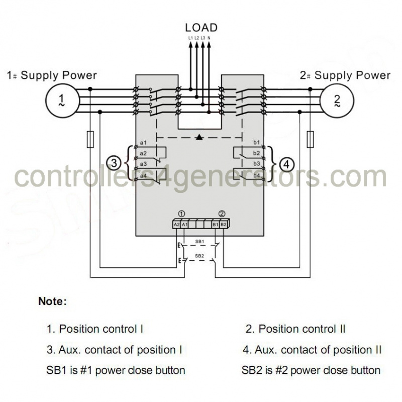 SmartGen SGQ400A-4P Automatic Transfer Switch (ATS), T Type