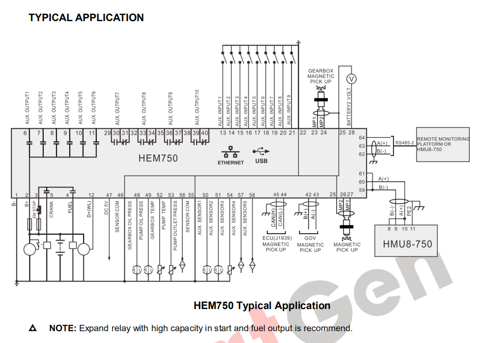 SmartGen HEM750 Fracturing Truck Controller