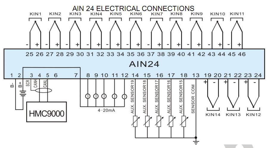SmartGen AIN24 Marine Engine Controller, 14 K-type, 5 PT100 inputs, 4 4mA-20mA current sensors inputs