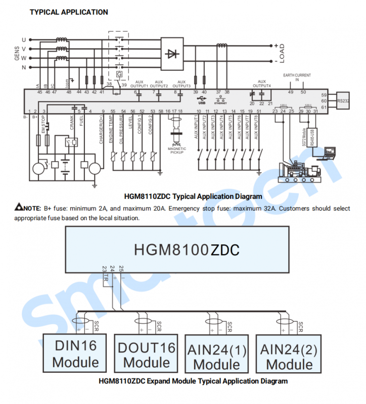 SmartGen HGM8110ZDC Genset Controller