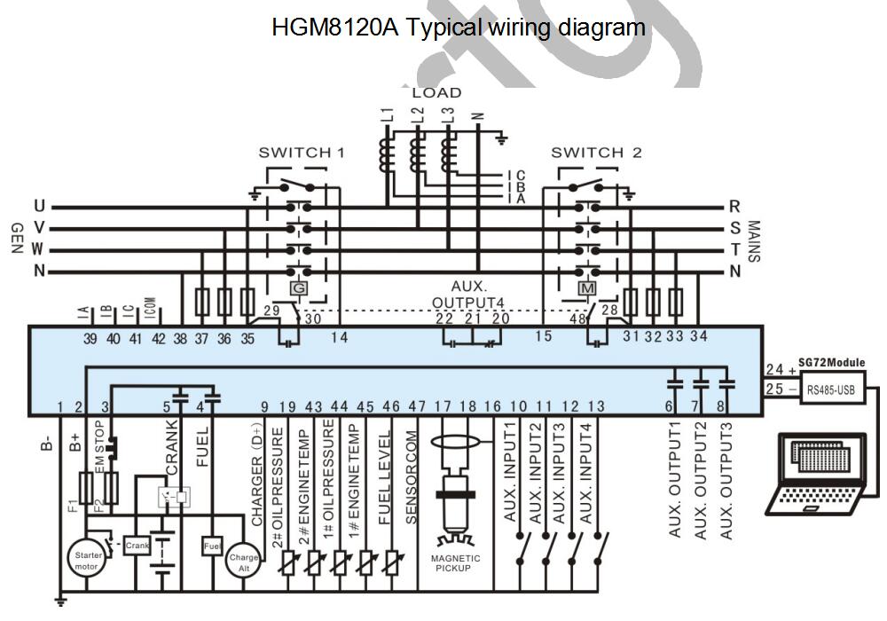SmartGen HGM8120A Generator controller, Low temperature displays +RS485 +AMF
