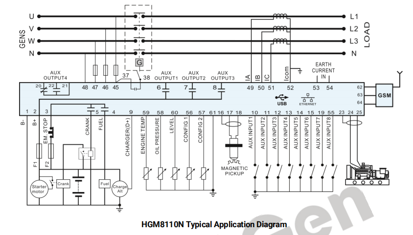 SmartGen HGM8110LT Genset Controller