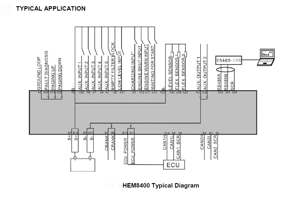 SmartGen HEM8400 Engine CAN Monitoring Controller