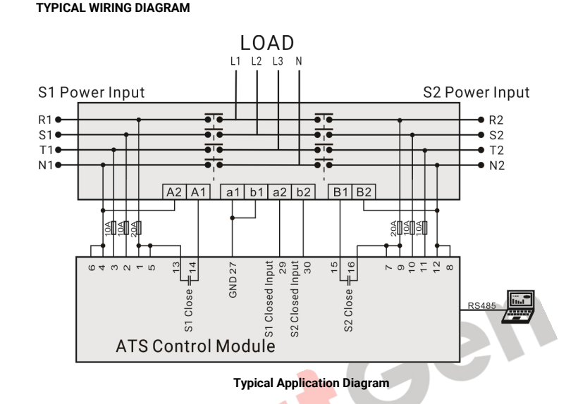 SmartGen HAT828 High Speed ATS Controller, Synchronization