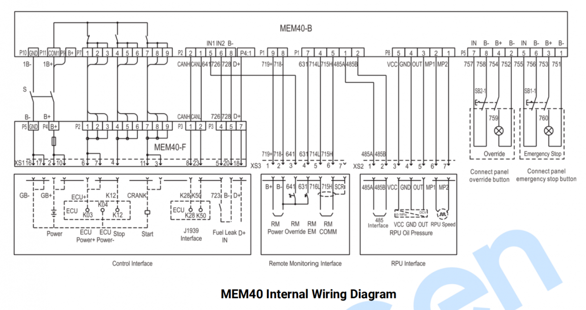 SmartGen MEM40 Engine Monitoring Controller 